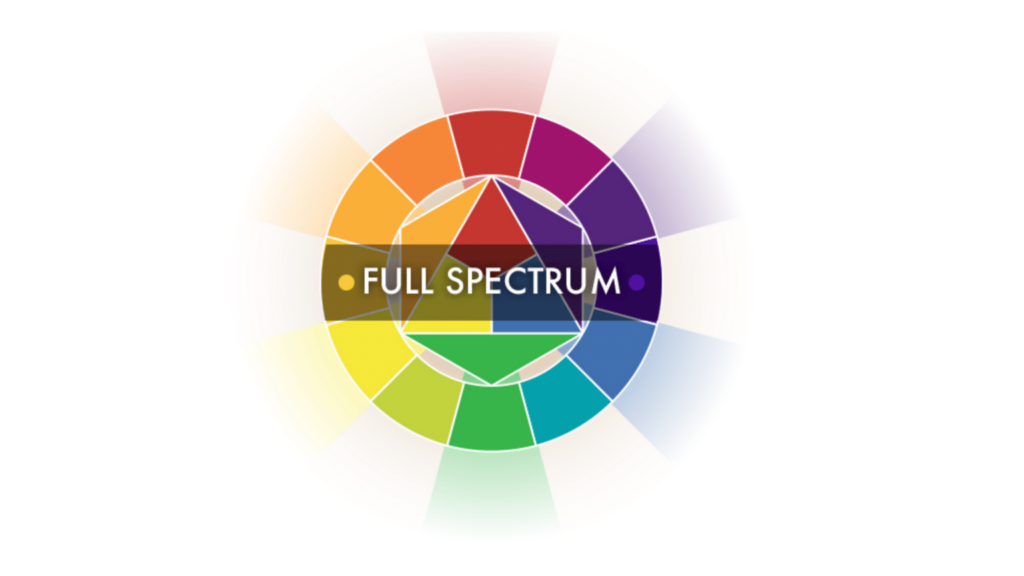 full spectrum cbd