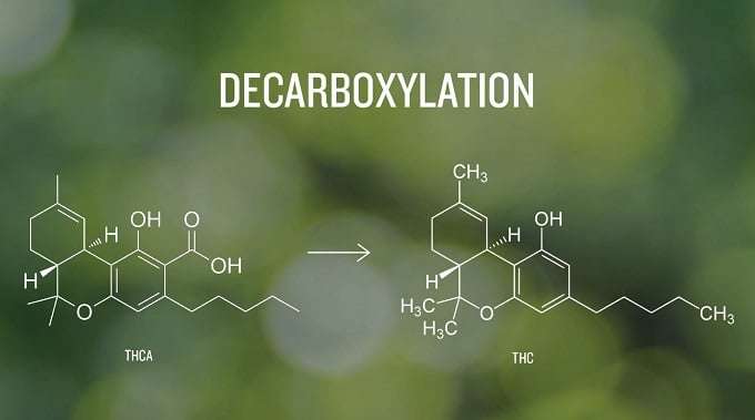 Illustration of decarboxylation